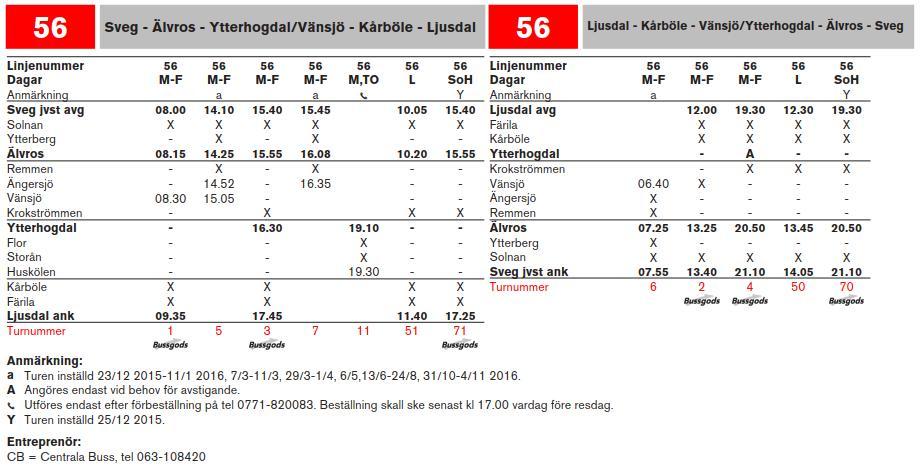 Tidtabellen för linje 56 avser