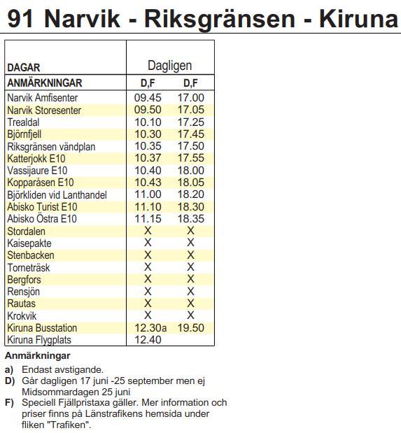 I utredningen har utbudet hösten 2015 använts.