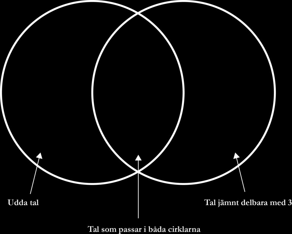 Miniräknare ej tillåten 14. Skriv talen på rätt plats i cirklarna.