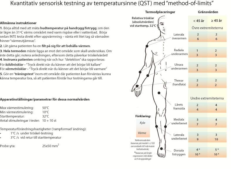 FORSKNINGSRAPPORT Erik Nordh och Viktoria Heldestad (2013) Fysiologisk utvärdering av tunna nervtrådars funktion vid familjär amyloidos med polyneuropati ( FAP ) en analysmodell för kliniska studier