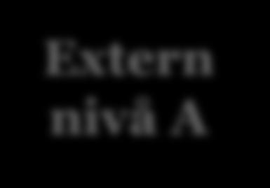 schema: Views, stored procedures, funktioner + tabeller som användaren har rätt att se/uppdatera Konceptuell