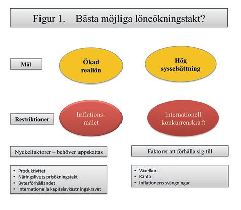 En risk, med bägge ovan beskrivna förhållningssätt, är att konjunkturläget vid avtalstillfället får en alldeles för stor betydelse.