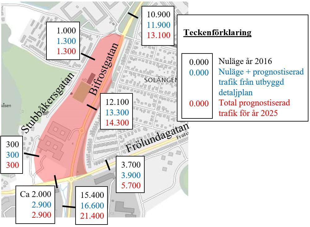 20 (42) Den nya bebyggelsen från Pedagogen park förväntas leda till en ökad trafik på Bifrostgatan med ca 1.