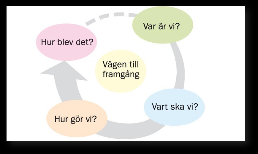 Systematiskt kvalitetsarbete Avdelningarnas arbetsplan