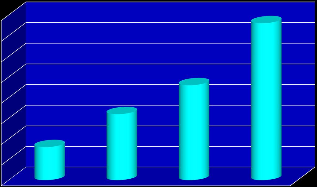 Days of absence Frånvaro efter hamstringskador Absence (days) 40 35 30 25 20 15 10