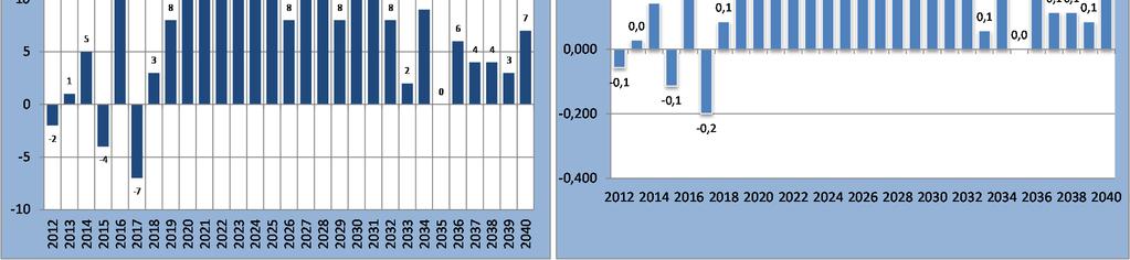 kumulativa kostnaderna i servicestrukturen är