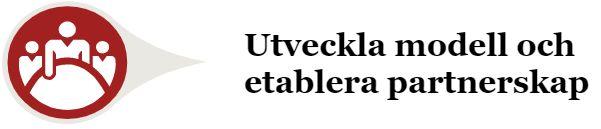 Ledningen definierar hur produkter och tjänster ska positioneras på marknaden.