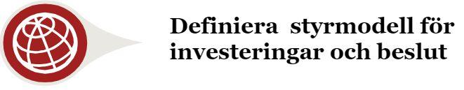Framgångsfaktorer för implementation Definiera process för styrning av design & implementations aktiviteter.