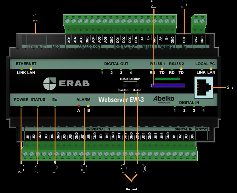 10 Enheten Webserver EW-3 1. ETHERNET används för att koppla till nätverk. 2. Plats för SD-kort. 3. EX OUT används för att koppla till expansionsmoduler. 4.