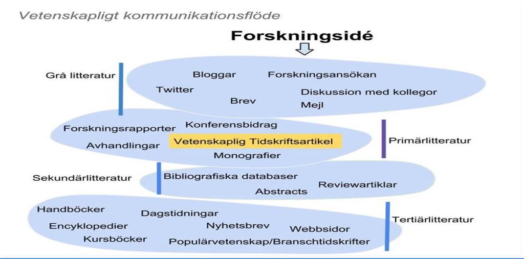 Effektiv sökning kräver att man förstår hur