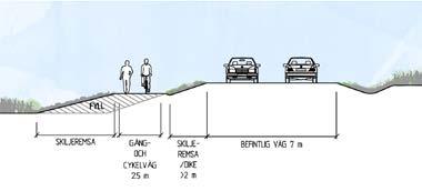 mellan väg och gång- och cykelvägen ökas, enligt förslag i figur 9.
