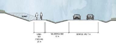 cykelvägen låta ge plats åt gång- och cykelvägen utmed väg 13 genom schaktning, se figur 13.