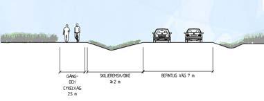 Gestaltningsprinciper och riktlinjer 4.3 Vägen går i nivå med omgivande mark En tredje typsektionen innebär att omgivande mark är i nivå med väg 13.