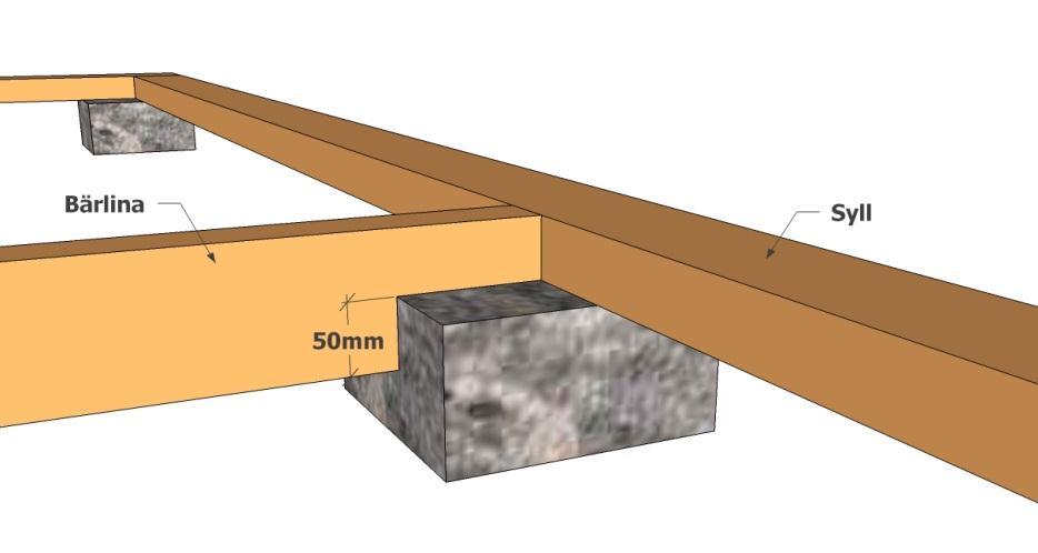 Montering Stomme Placera ut grundstenar enligt plintritningen. De två plintarna i mitten markerade med pilar ska vara 50mm lägre än de övriga. Öppna upp paketen och sortera upp materialet.