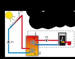 Extra funktionerna Termostatfunktion Funktionen är