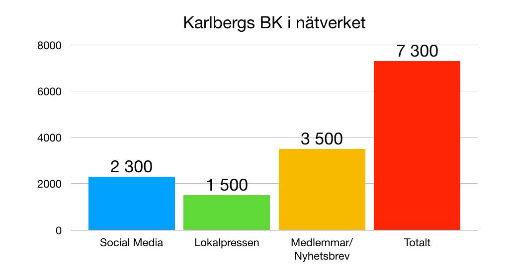 Karlbergs BK - Fakta och demografi Kungsholmen är en av de snabbast växande