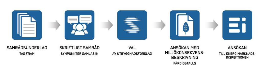 11 mässig verksamhet ska använda sig av bästa möjliga teknik för att förebygga skador och olägenheter.