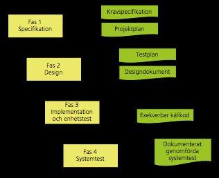 Projektuppgiften -