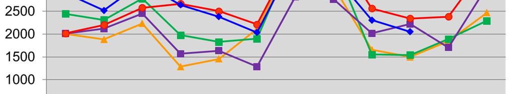 92, ON 2018-12-18 08:30 /
