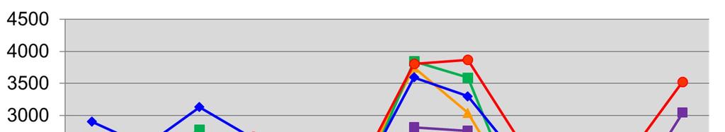 92, ON 2018-12-18 08:30
