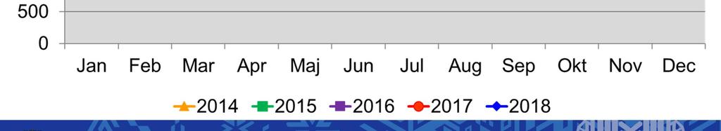 till och med november