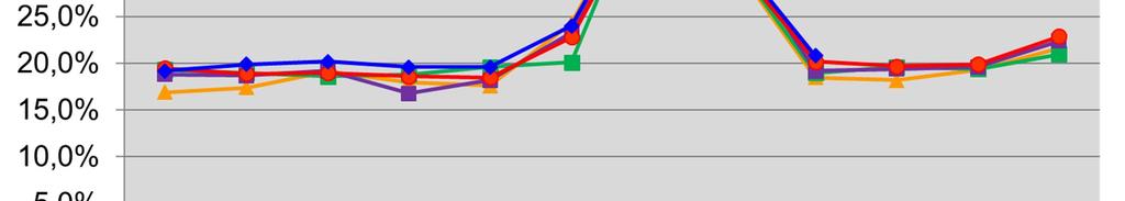 92, ON 2018-12-18 08:30 /