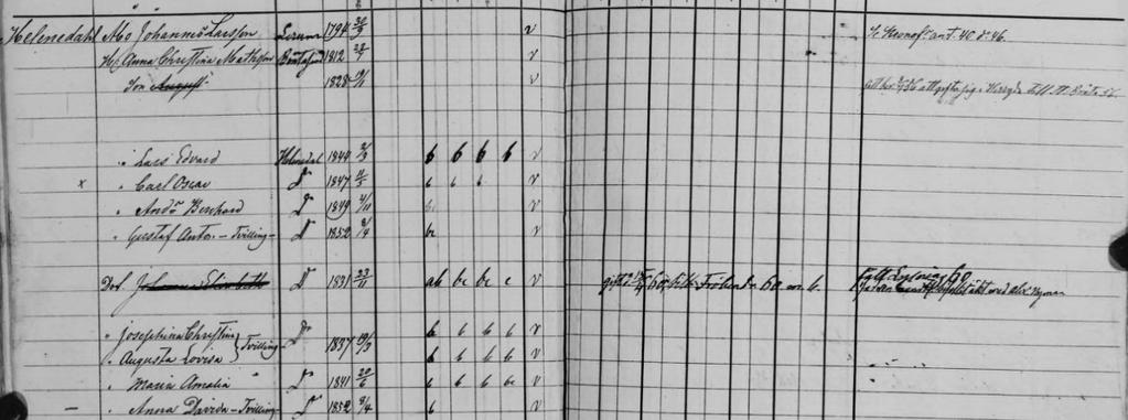 SE/GLA/13147/A I/16 (1851-1855) Johannes har nu fått sammanlagt 12 barn och andra hustrun Anna Christina har fött tvillingar två gånger och endast två av barnen har dött i späd ålder.