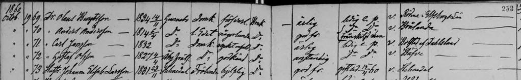 Vigda den 15 april 1860. Flickans fader Joh. S. Larsson biföll muntligen äktenskapet. Han företedde ägthetsbevis fr. Past Karlén. Hon alltid Ingen släktskap.