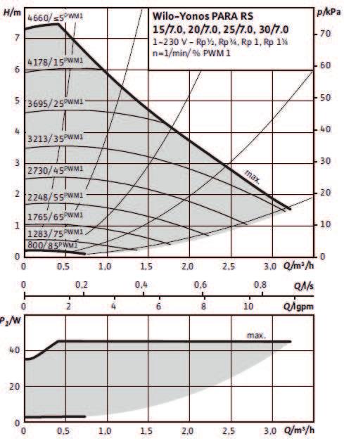 3.4 Cirkulationspumpar värmebärarsidan Värmepumpen levereras med 2 st LEP (Low Energy Pump), lågenergi laddpumpar som är monterade från fabrik. Cirkulationspump 8 kw Yonos Para PWM 7.0 art.