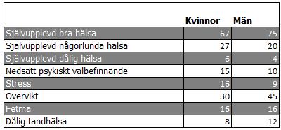 Regionstyrelseförvaltningen Tjänsteskrivelse Region Gotland RS 2017/48 Bilaga 1