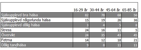 Folkhälsomyndigheten.