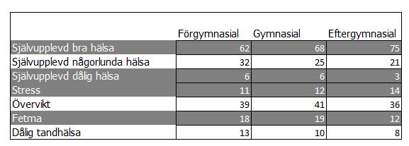 Andel (%) kvinnor och män med olika hälsoutfall på Gotland, i åldern 16-84 år