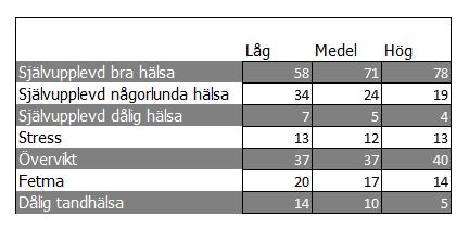 Regionstyrelseförvaltningen Tjänsteskrivelse Region Gotland RS 2017/48 Andel (%)