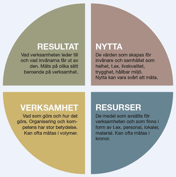 och utjämning samt fastighetsavgift för Katrineholm till 1,931 miljarder kronor för 2016.