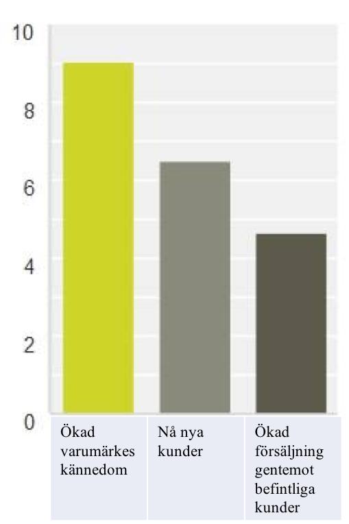 Målet för två av dessa visade sig vara att gynna ungdomsidrotten samt ha ett hållbarhetsarbete med mål att skapa lokala idoler för ungdomarna.