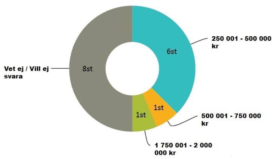 den Allsvenska säsongen 2017 till vald förening.