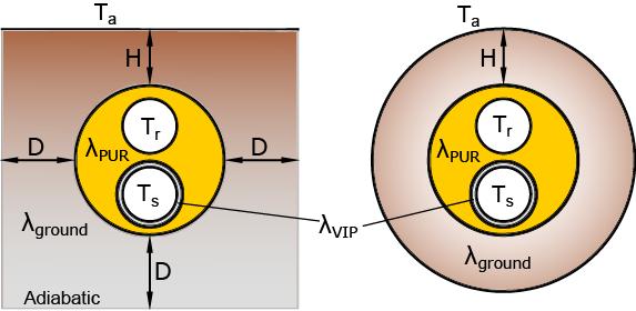 med Finita Element Metoden i mjukvaran COMSOL Multiphysics.