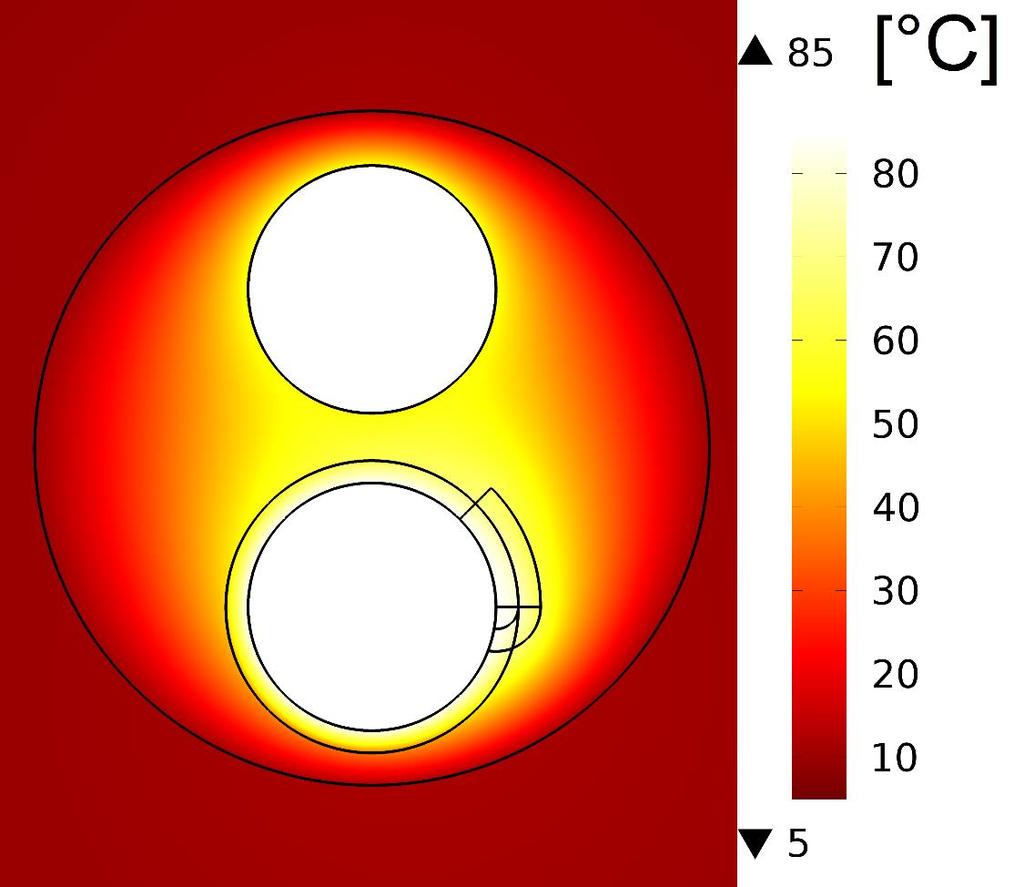 Stålrörsdiameter DN 8 Isoleringsserie Mantelrörsdiameter S1 25 mm Höljets värmekonduktivitet λ 2 Längdvinkel överlapp, α 45 Startvinkel överlapp, β Domäntyp Rektangulär Figur 28 visar resultatet från