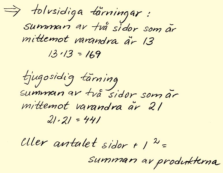 Bedömning elevarbete G Namn: Kvalitativa nivåer Förståelse och metod Genomförande och analys Redovisning och Poäng Motiveringar 2/2 1/1 1/1 Summa 4/4 Elevarbete G visar följande MVG-kvaliteter: