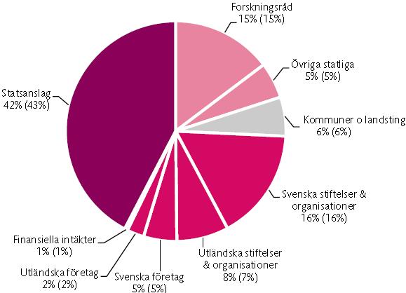 Karolinska Institutet KI är ett av världens ledande medicinska universitet. Visionen är att på ett avgörande sätt bidra till att förbättra människors hälsa.