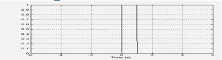 negativa frekvenser Signal p.