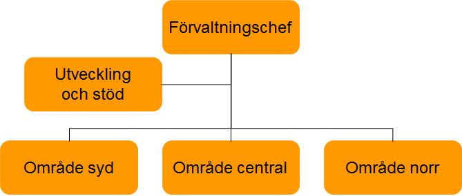 2.2 Nämndens övriga förutsättningar Under år 2016 flyttades ansvaret för den öppna fritidsverksamheten för barn i åldern 10-12 år från kultur- och fritidsnämnden till grund- och förskolenämnden.