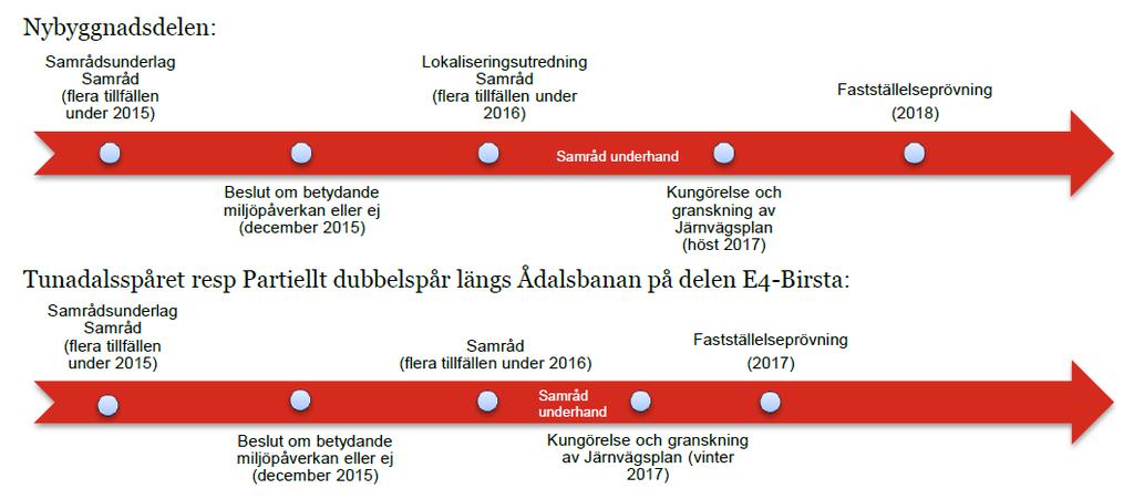 1.3 Samråd Arbetet med lokaliseringsutredningen har inkluderat ett flertal samråd och dialog via e-post och telefon med berörda, bland annat följande: Lokaliseringsutredningen har tillgängliggjorts