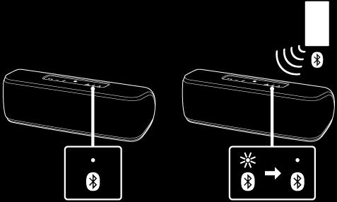 Tips Manövrera endast högtalaren där -indikatorn (BLUETOOTH) lyser för att ringa eller ta emot ett samtal. Om en annan BLUETOOTH-enhet t.ex.