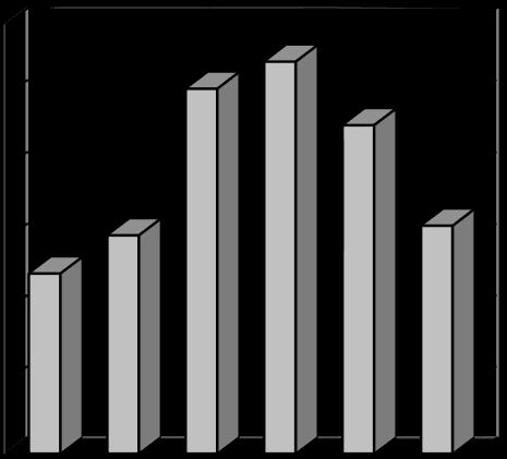 Finansieringsanalys och Balansräkning Investeringar Årsbudgeten för investeringar uppgick till 23,5 mkr netto.