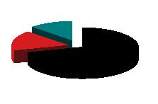 marknadsområde borlänge överskottsgrad Överskottsgrad Ekonomisk uthyrningsgrad Ekonomisk uthyrningsgrad 80% 75 70 65 60 55 50 45 40 35 30 25 20 2006 2007 2008 2009 2010 Borlänge Totalt 100% 95 90 85