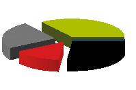 marknadsområde mora överskottsgrad Överskottsgrad Ekonomisk uthyrningsgrad Ekonomisk uthyrningsgrad 80% 75 70 65 60 55 50 45 40 35 30 25 20 2006 2007 2008 2009 2010 Mora Totalt 100% 95 90 85 80 75 70