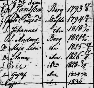 GUSTAF CARLSSON MALMBERG OCH MARIA LOVISA ANDERSDOTTER Gustaf föddes i Böja socken den 11/7 1834 och Maja Lovisa i Hallebäcken, Finnerödja den 11/4 1835.