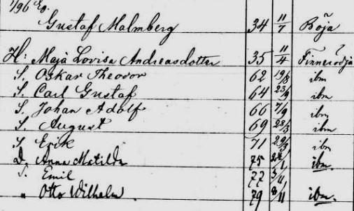På Himmelskogsängen fanns två föräldrar och åtta barn (samt svågern som inte står här) och det åttonde barnet fick heta Otto samt Wilhelm därtill.
