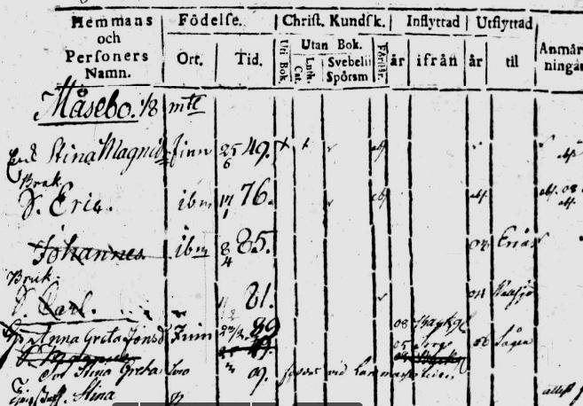 Sara (f 1757). Denna Sara hade en äldre syster, Stina (f 1749) i Mossebo. I husförhörslängden (1800-1809) står Rosendal och Mossebo (Måsebo) intill varandra.